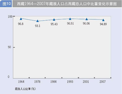 拉萨总人口_中国人口最少民族聚集地 奇台县全国唯一塔塔尔民族乡大泉(2)