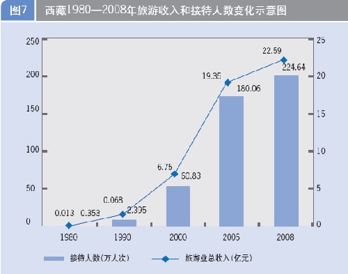 点击图片查看详情 人口数量变化示意图_2012年广州二模地理试题(2)